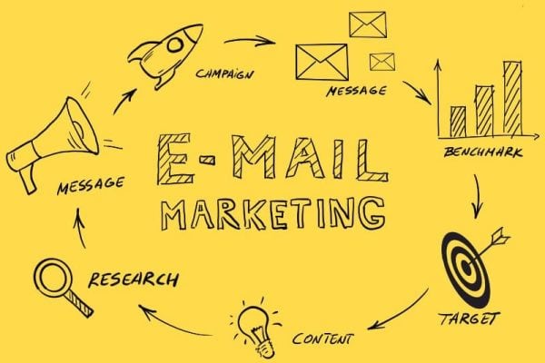 digital marketing digital marketing